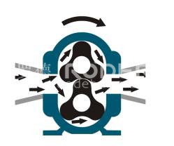 凸輪轉子泵的正反轉有那些好處